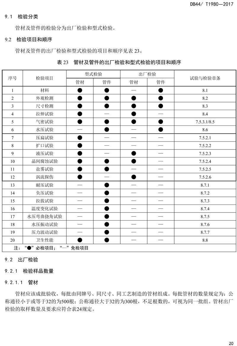 省標(biāo)-錐螺紋連接式薄壁不銹鋼管材及管件-22.jpg