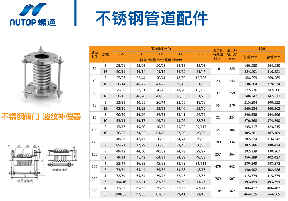 不銹鋼閥門波紋補償器.jpg