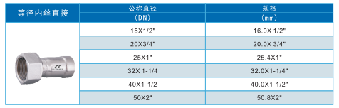 等徑內(nèi)絲直接.png